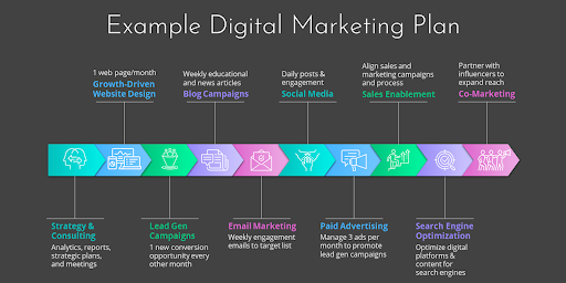 Why Your Website Design and SEO Strategy Need to Be Built Together — Not Separately